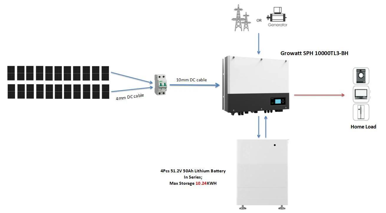 Hybrid 10 KW Solar Energy System, Three Phase Hybrid Home Complete Home Energy Storage System