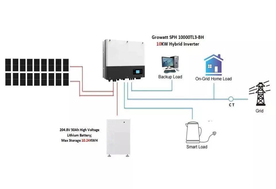 Hybrid 10 KW Solar System, 10 KW Hybrid Solar Energy System